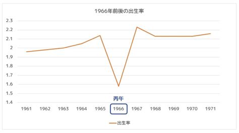 丙午 1966|丙午 (ひのえうま)の意味とは？丙午生まれの女性の迷。